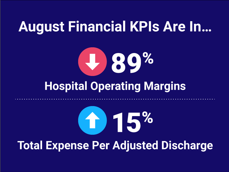 Healthcare Finance KPIs - August 2020