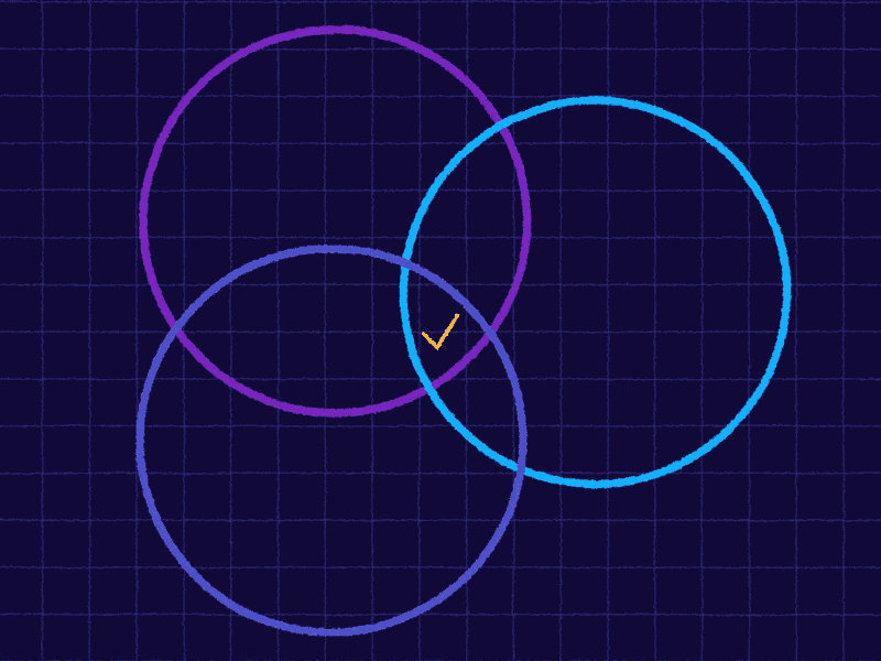 Three circles that overlap into one