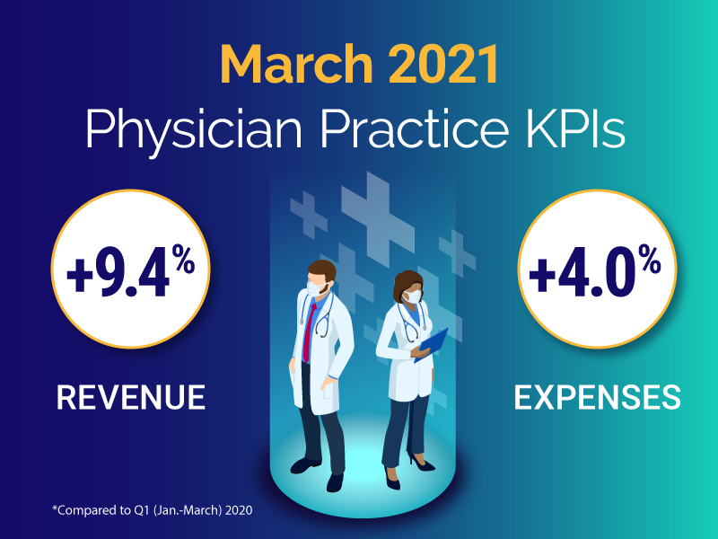 March 2021 Physician Practice KPIs