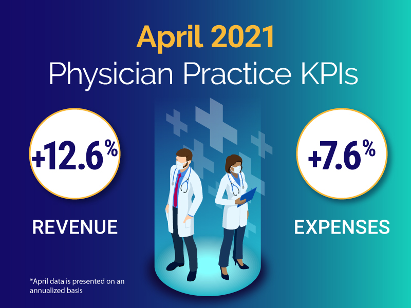 Top 5 Physician Practice Financial KPIs from April 2021- thumbnail