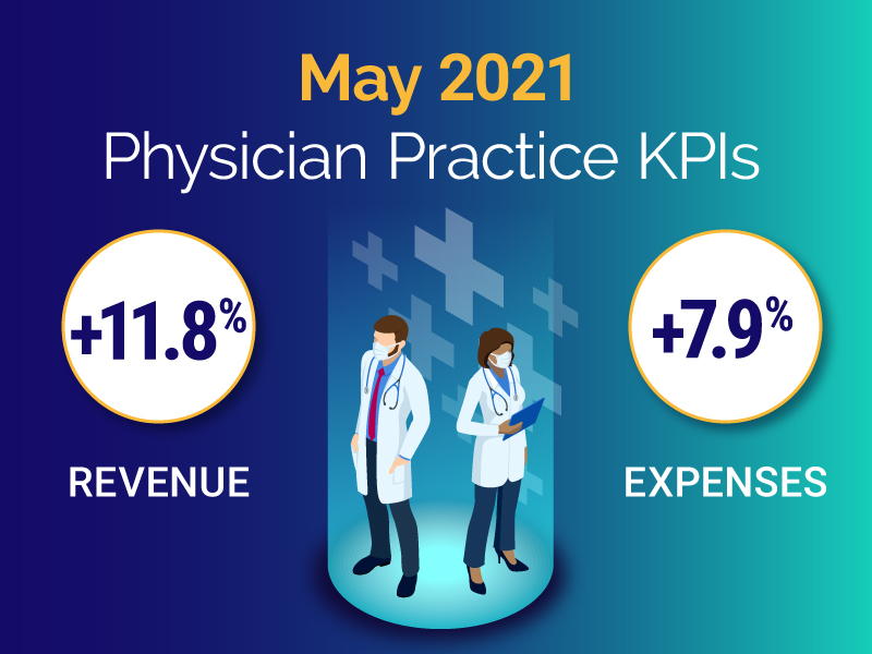 Physician Practice KPIs - May 2021 thumbnail