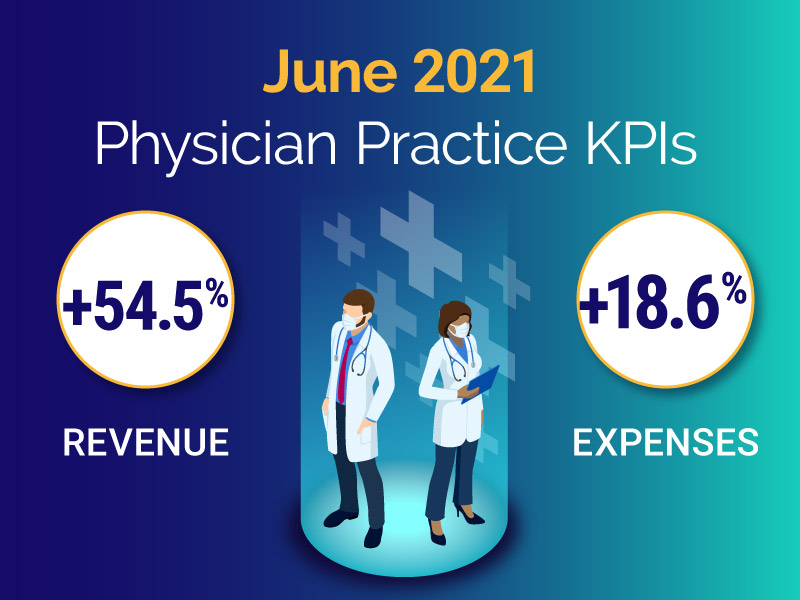 Physician Practice KPIs - June 2021 thumbnail
