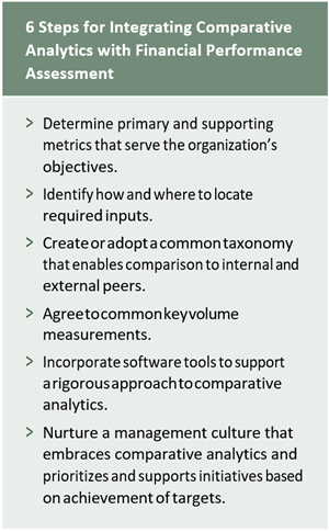 6-steps-for-effective-use-of-peer-comparisons_comparative-analytics