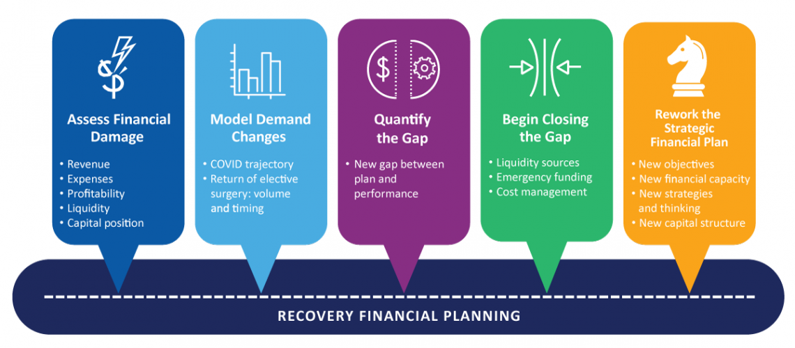 COVID-19 Recovery Financial Planning