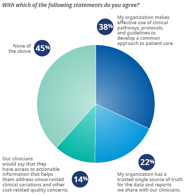 Indicators of Physician Engagement