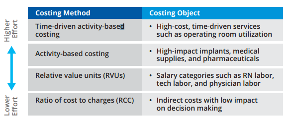 Figure 13: A Tiered Approach to Costing