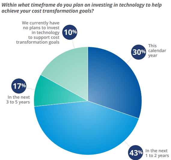 Figure 4: Planned Technology Investments to Support Cost Transformation Efforts