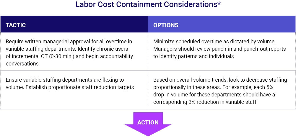Labor cost containment considerations