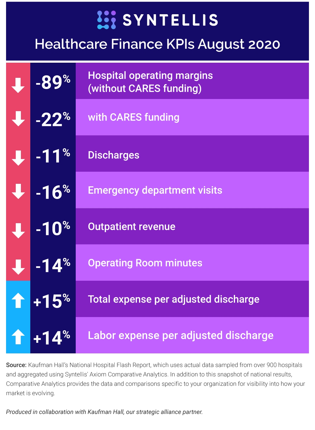 Healthcare Finance KPIs - August 2020