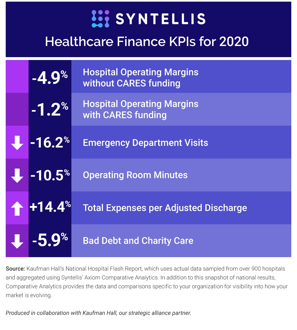 Top 5 Healthcare Finance KPIs for 2020
