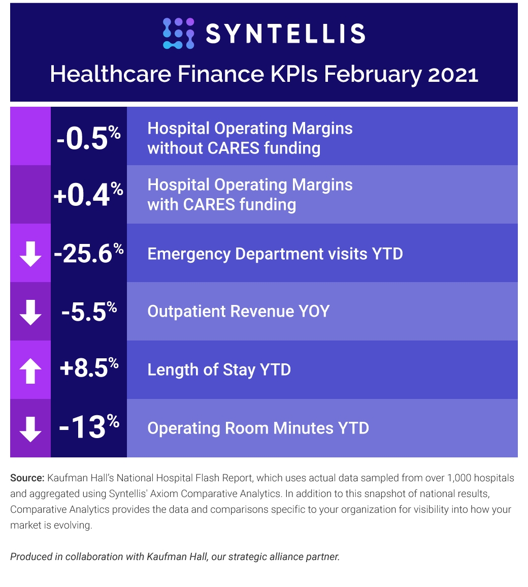 Top 5 Healthcare Finance KPIs for February 2021