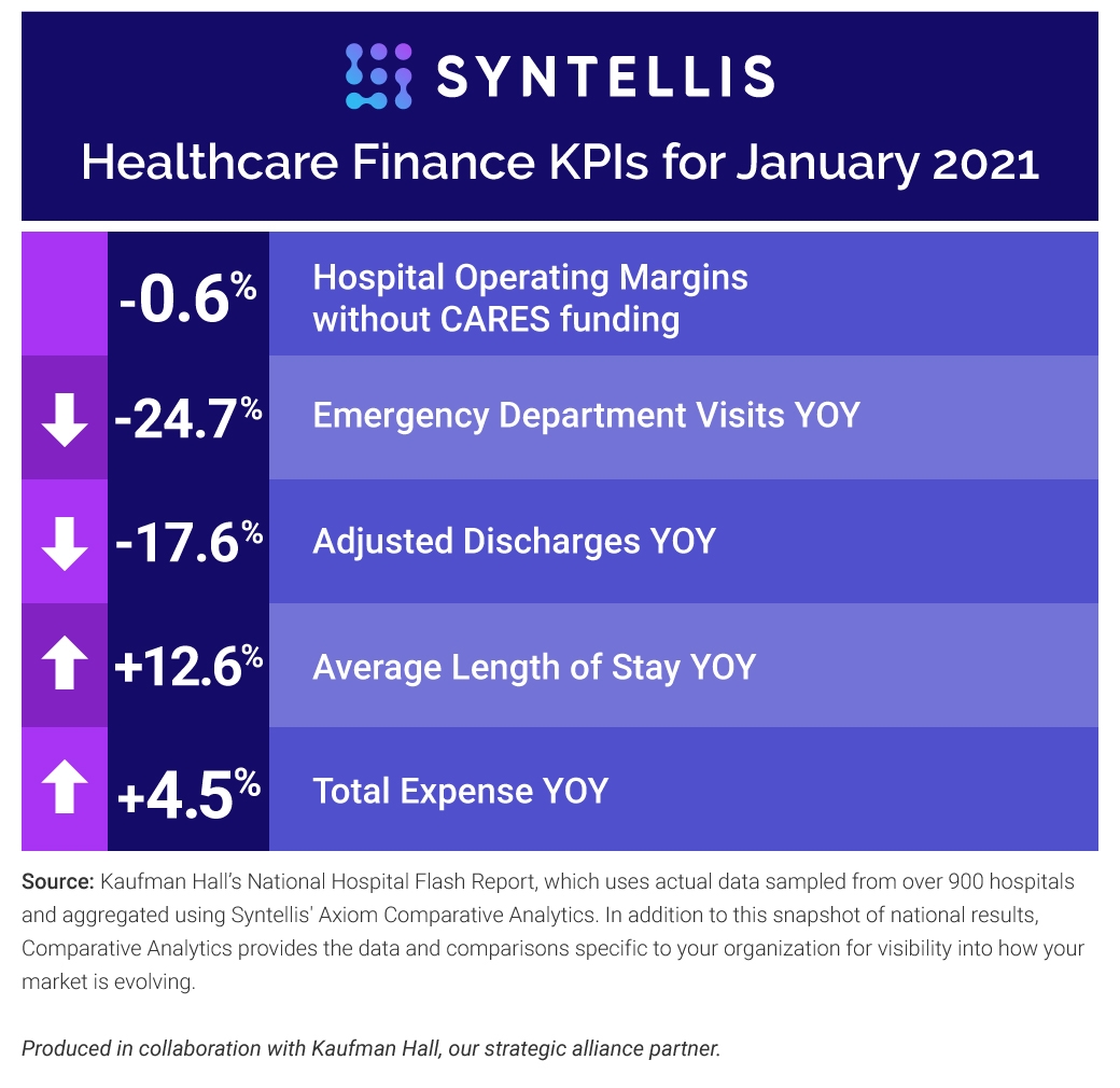 Top 5 Healthcare Finance KPIs: January 2021