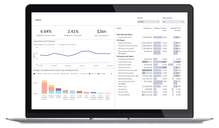 Axiom software visualization on reporting dashboard