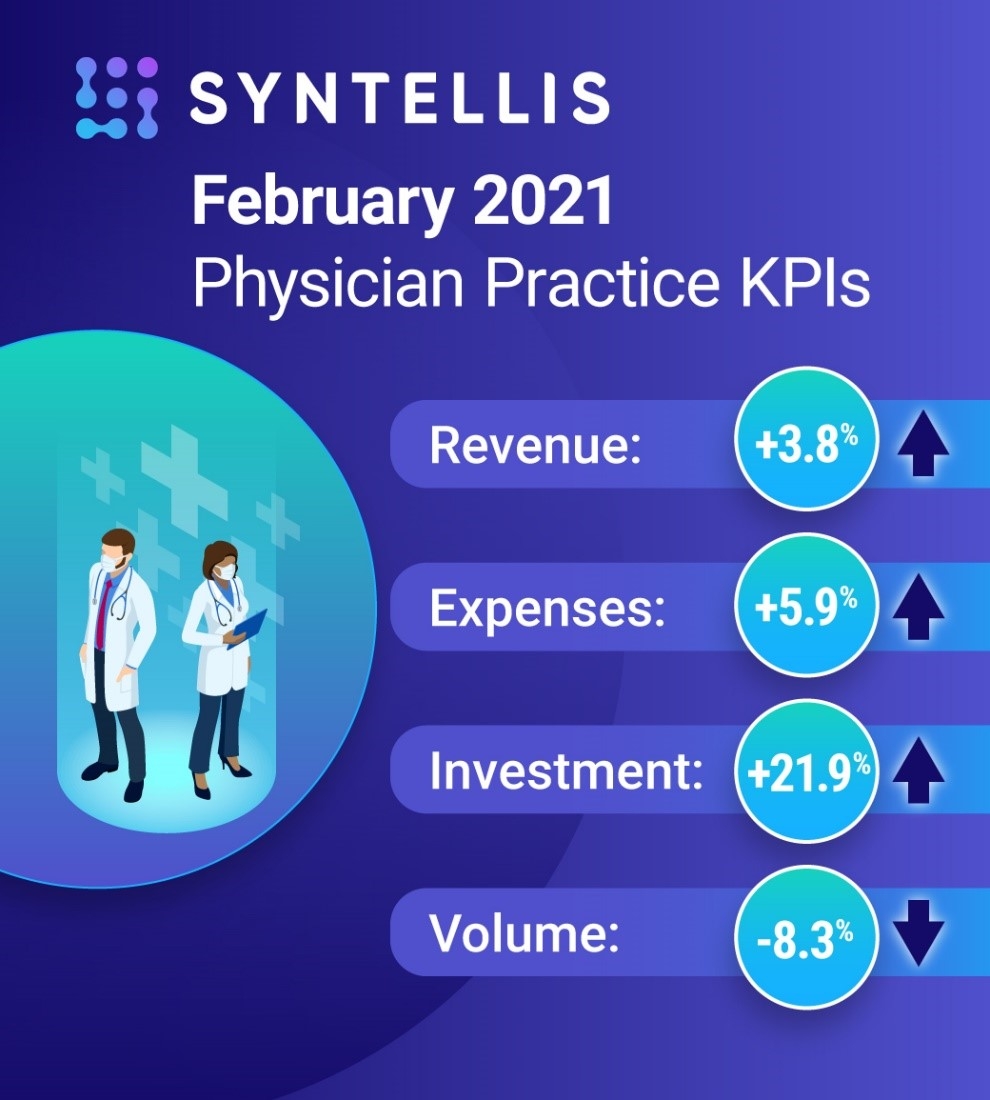 February 2021 Physician Practice KPIs - Brought to you by Syntellis Performance Solutions
