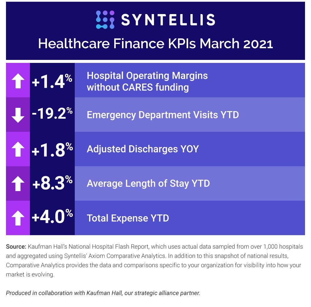 Top 5 Healthcare Finance KPIs: March 2021