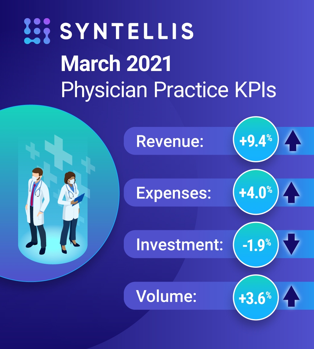 March 2021 Physician Practice KPIs from Syntellis' Axiom Comparative Analytics