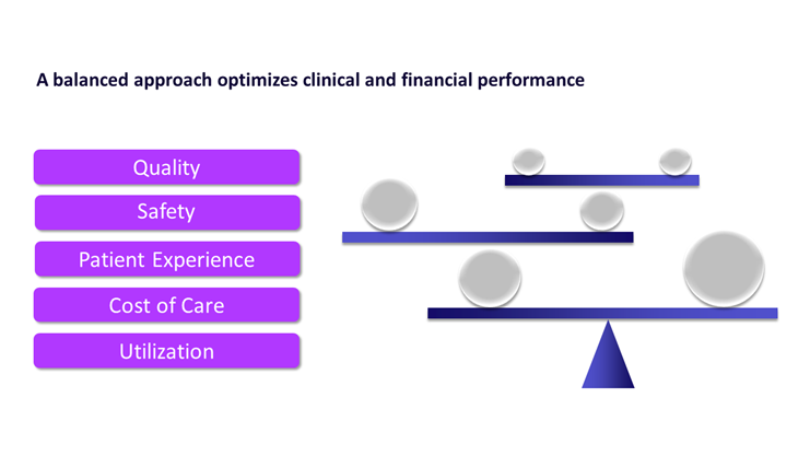 A balanced approach optimized clinical and financial performance