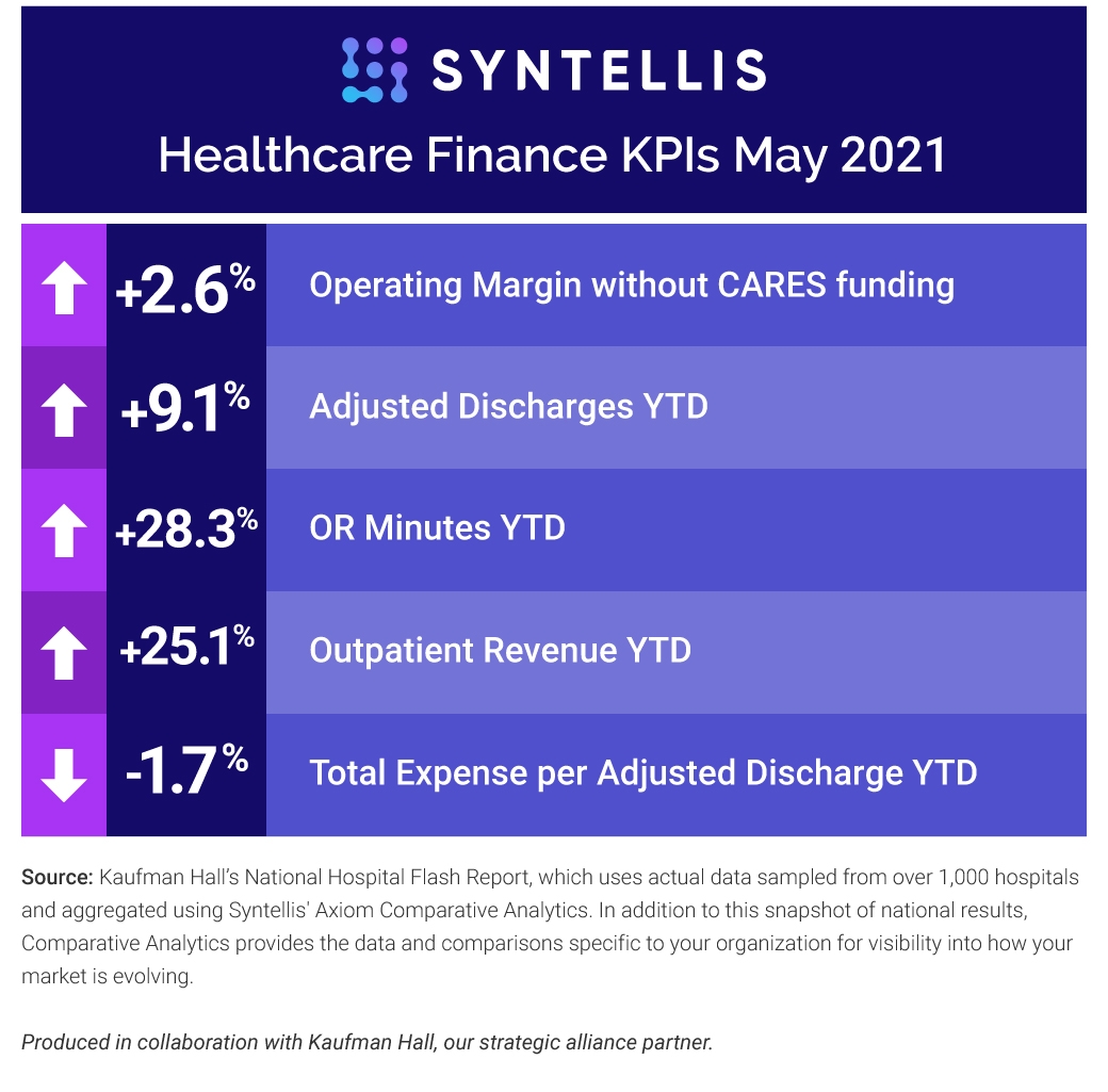 Healthcare Finance KPIs - May 2021