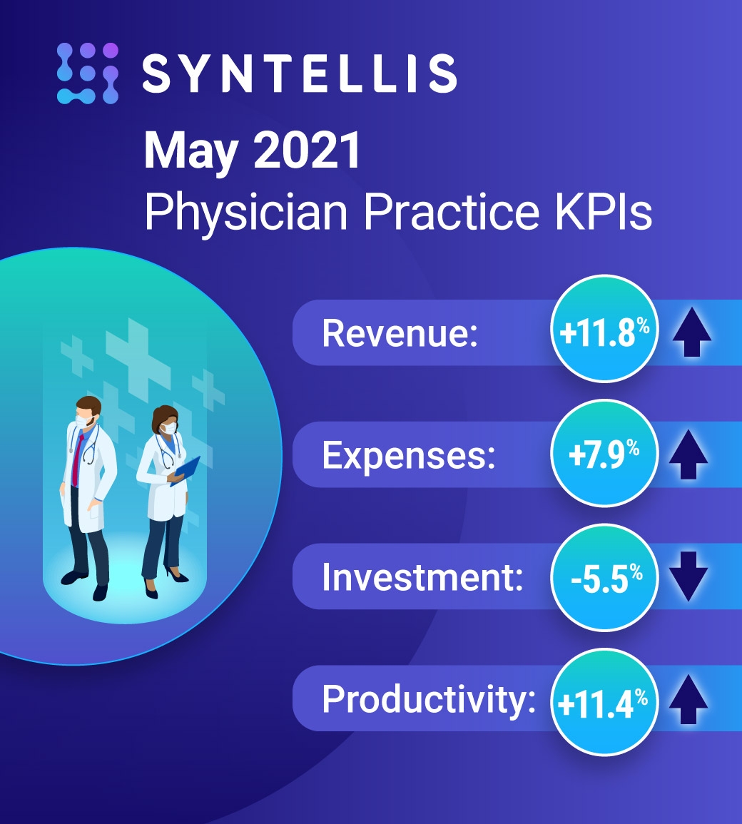 Physician Practice KPIs - May 2021