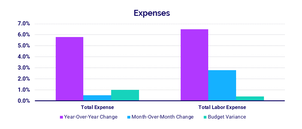 Hospital Expenses - July 2021