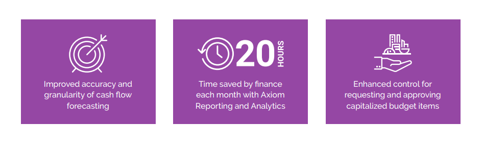 with Axiom, Byline Bank improved cash flow forecasting, saved time, and enhanced budgeting control.