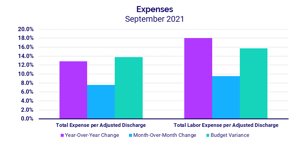 Hospital Expenses - September 2021