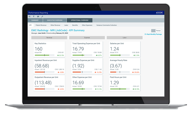 Healthcare performance reporting dashboard in Axiom