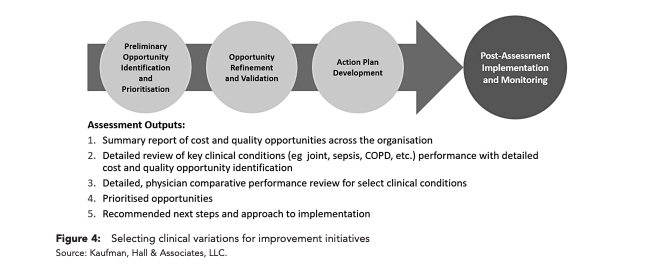 Selecting clinical variations for improvement initiatives