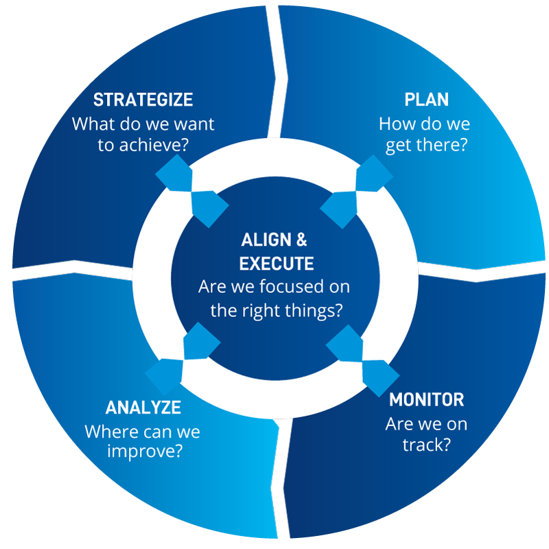 Steps to Strategic Planning in Healthcare