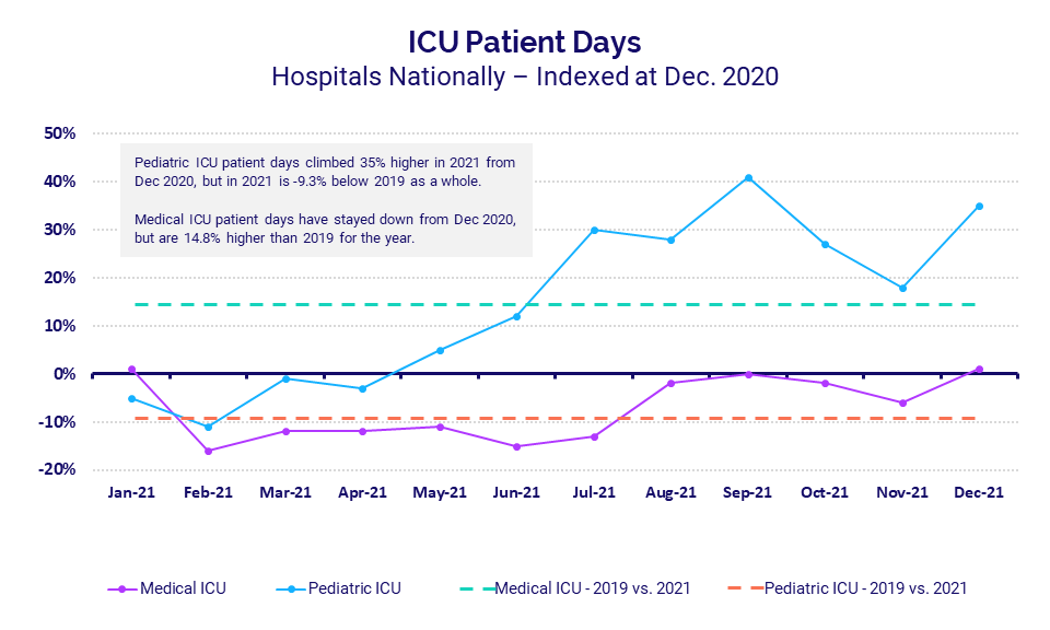 ICU Patient Days