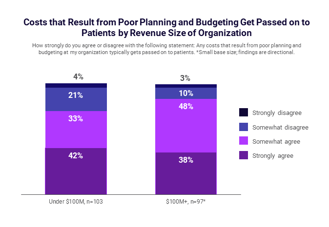 Cost that Result from Poor Planning and Budgeting