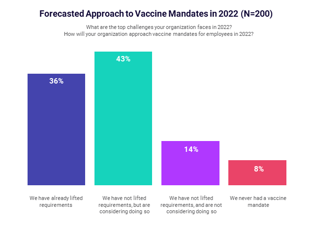 Forecasted Approach to Vaccine Mandates