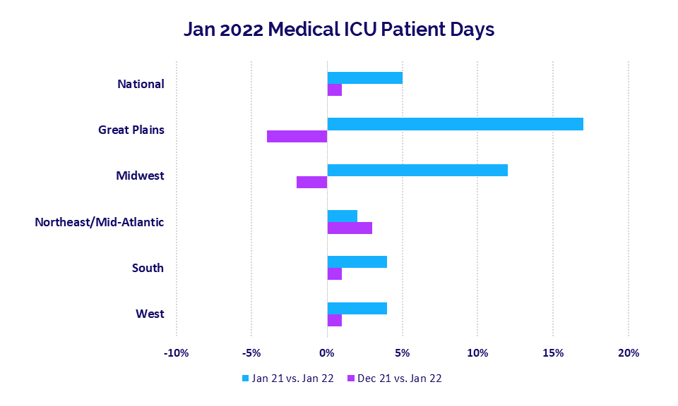Medical ICU Patient Days