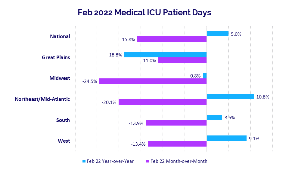 ICU Patient Days