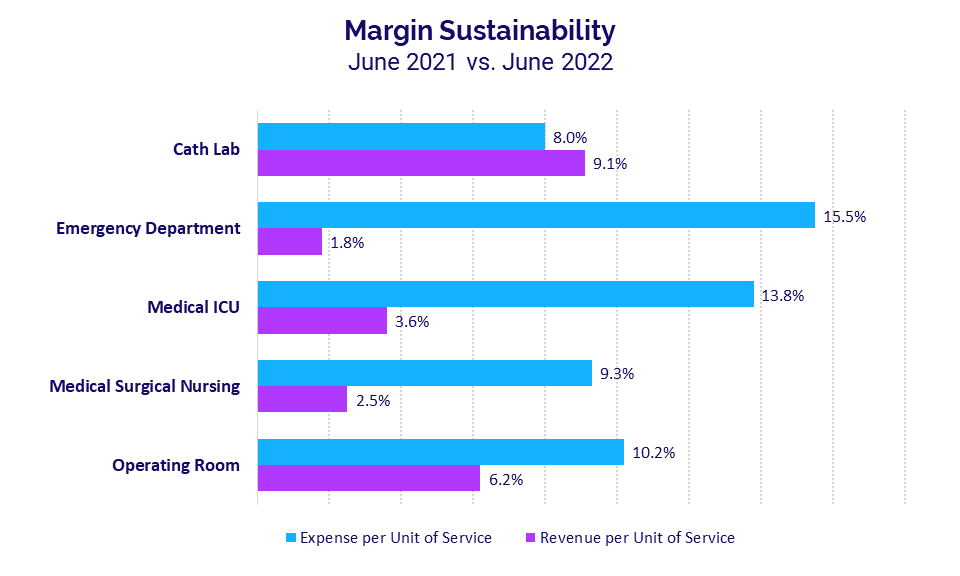 Margin Sustainability June