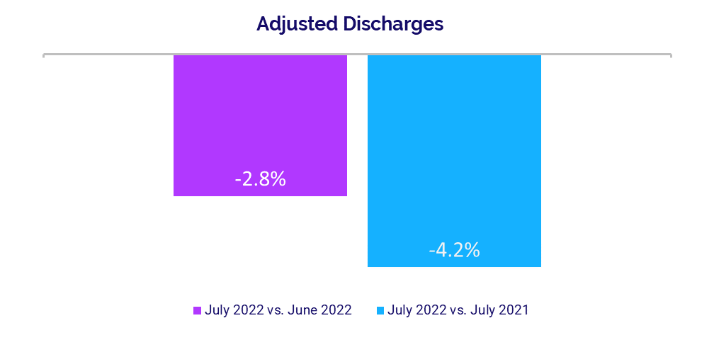 Adjusted Discharges
