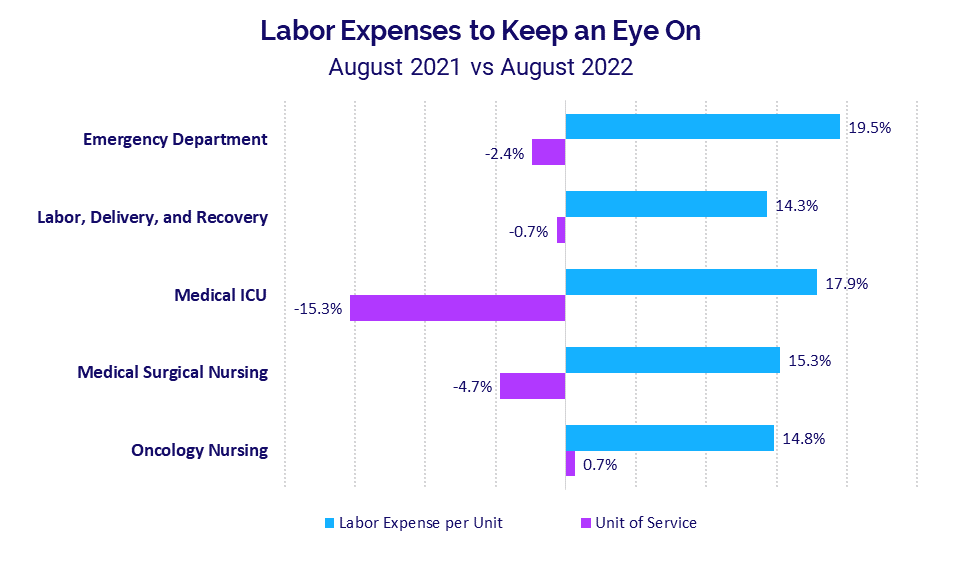 Labor Expenses to Keep an Eye On