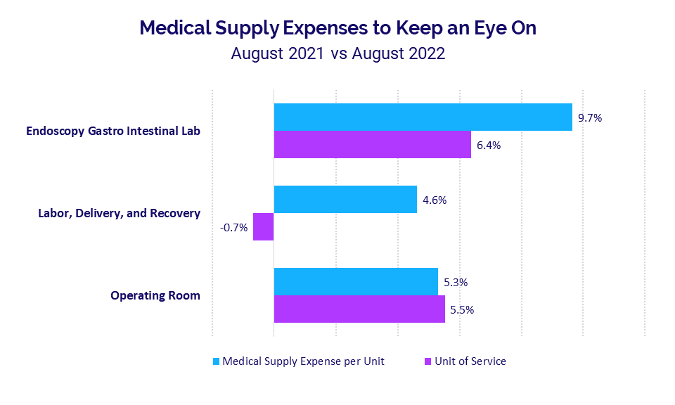 Medical Supply Expenses to Keep an Eye On