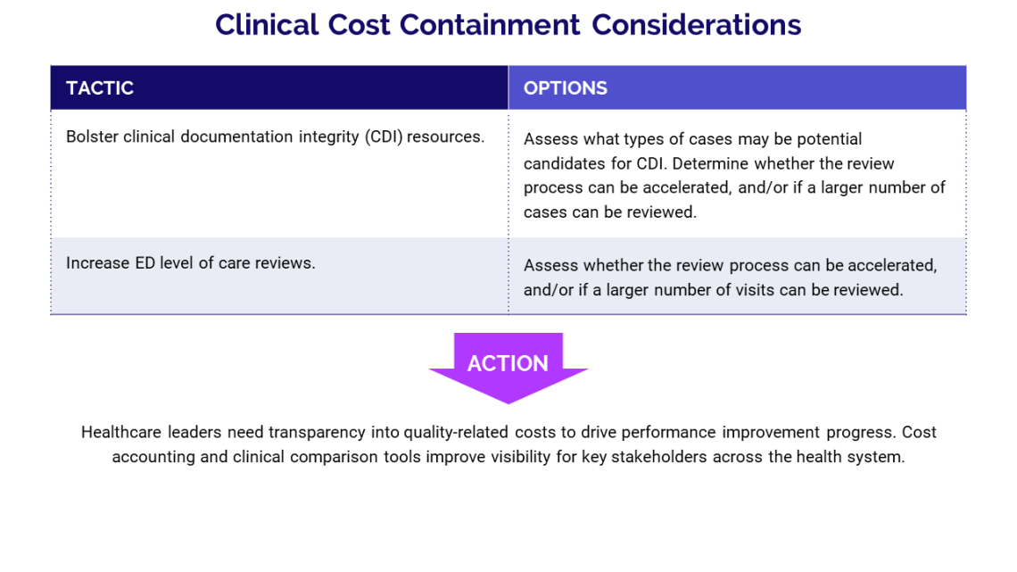 Clinical Cost Containment Considerations