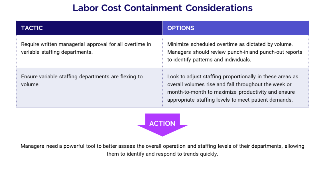 Labor Cost Containment Considerations