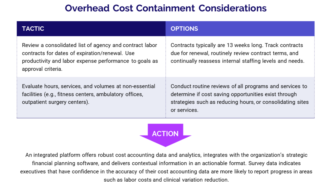 Overhead Cost Containment Considerations