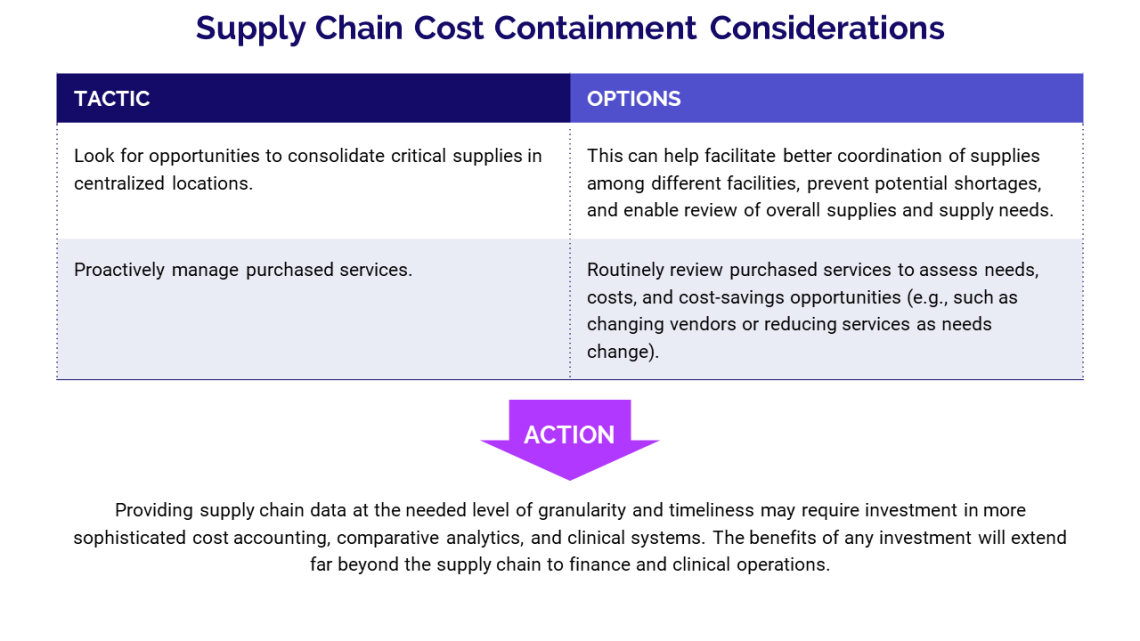 Supply Chain Cost Containment Considerations