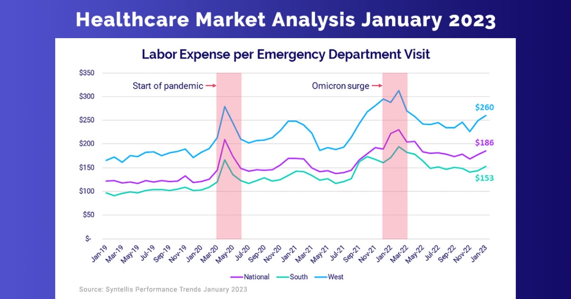 Healthcare Market Analysis