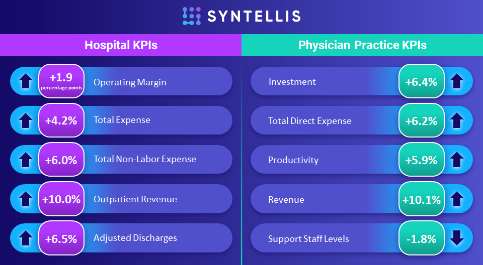Healthcare data KPIs overview chart August