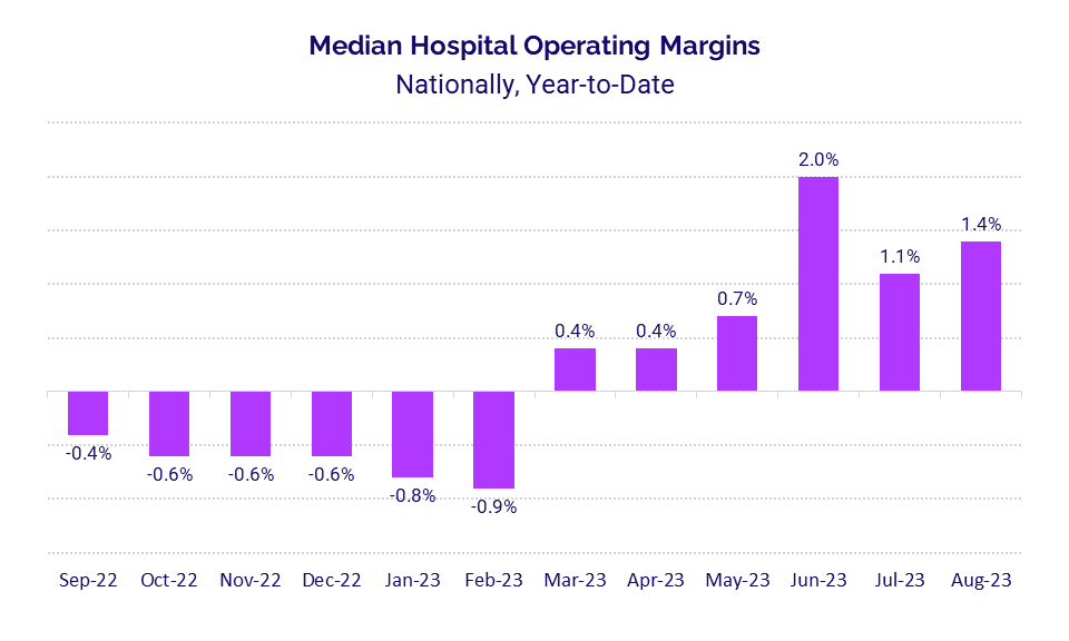 operating margins healthcare data