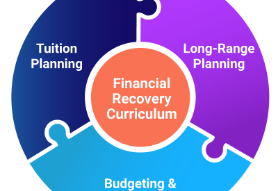 Financial Recovery Curriculum