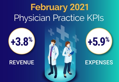 February 2021 Physician Practice KPIs - Brought to you by Syntellis Performance Solutions