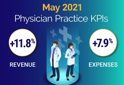 Physician Practice KPIs - May 2021 thumbnail