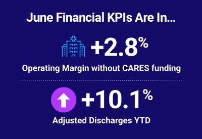 Healthcare Finance KPIs - June 2021