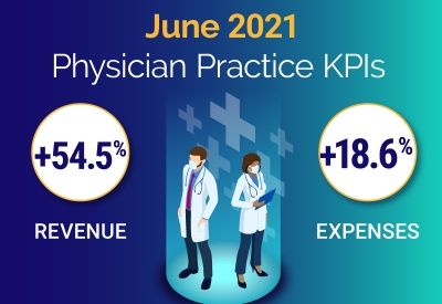 Physician Practice KPIs - June 2021 thumbnail